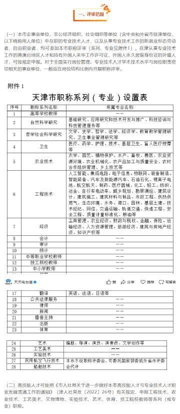 【天津发布开展2025年度职称评审工作的通知】9月10日，天津市人社局网站发布市