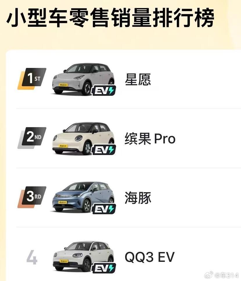 几万元的A0小车卖不动了吗？有人说，问题在于稍微加点钱，就可以买到更大更好的产品