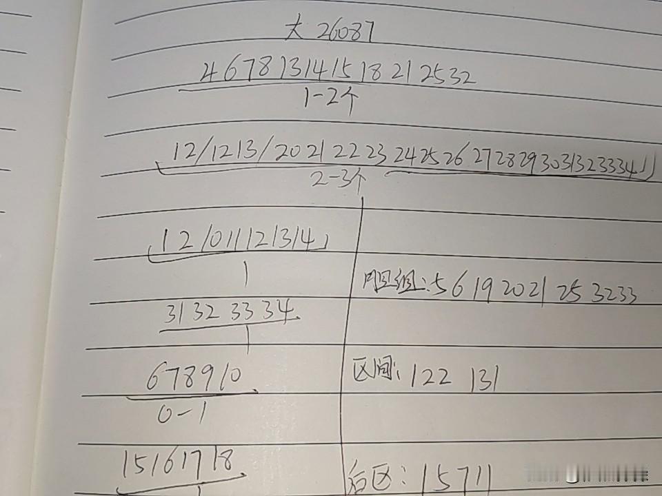 大乐透26087期综合分析本期不考虑断区，三区的号码同样不会多开，最多只有1一
