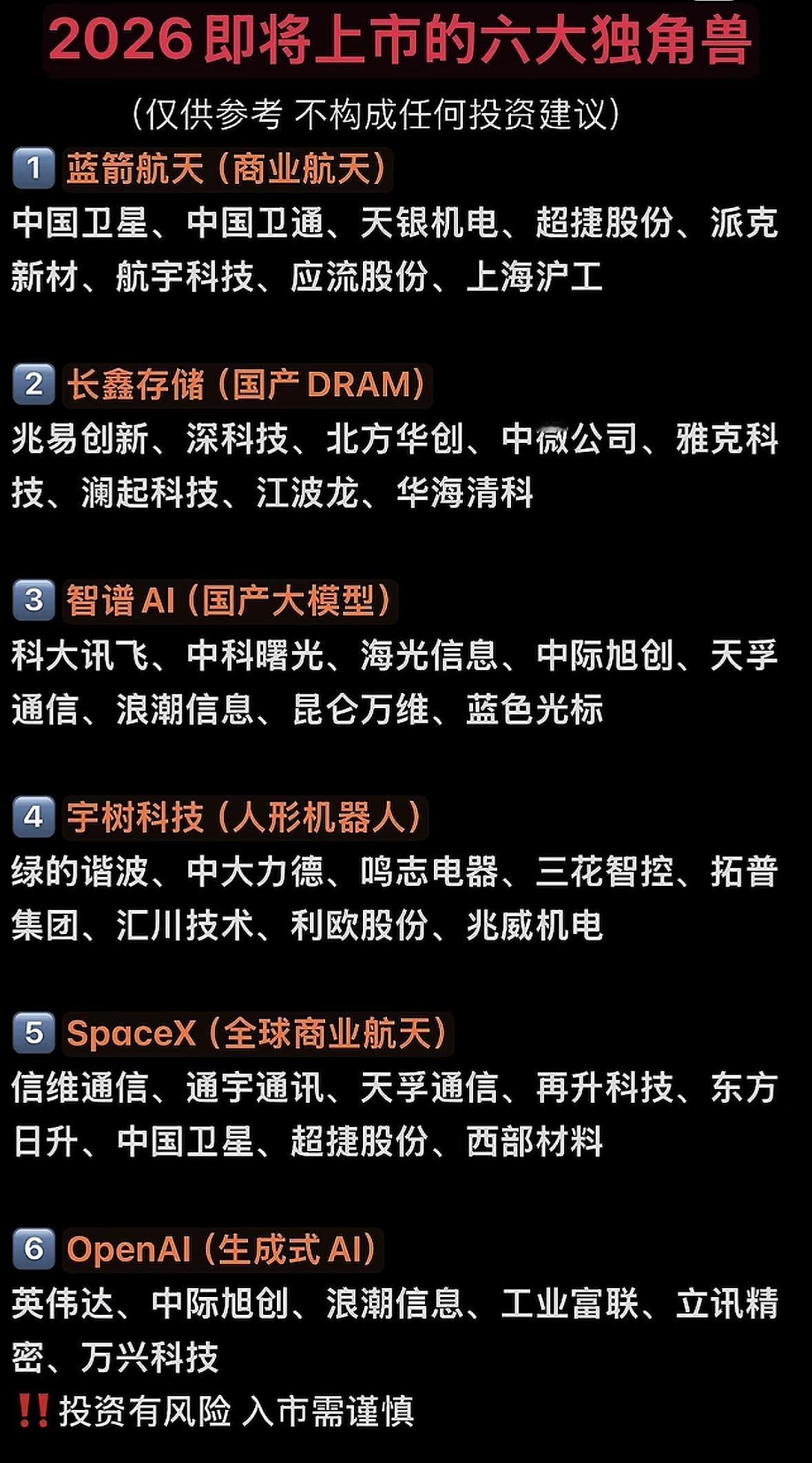 2026年马年，资本市场要迎来一批独角兽企业IPO，投资机会与风险并存。强脑科