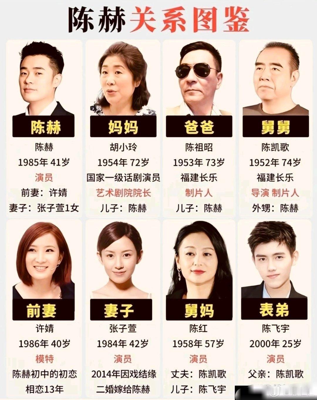 陈赫关系图鉴！他火这么久了他表弟还没火​