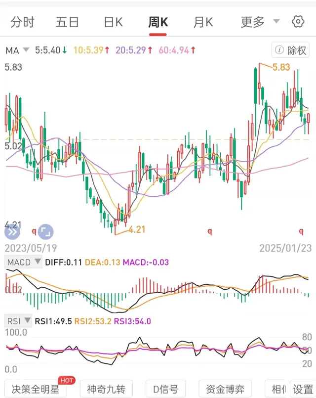 坚守自己的交易系统坚定实战总结出来的逻辑思维框架