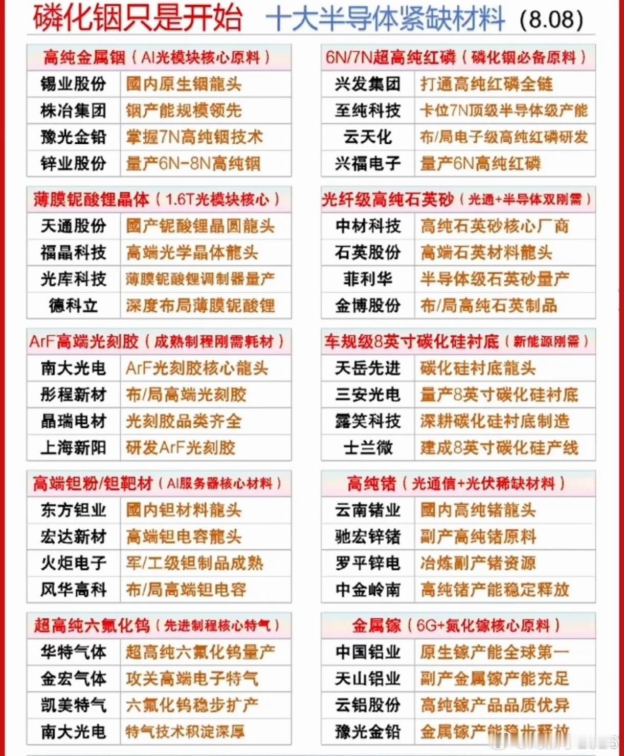 磷化铟最近火出圈，AI光模块需求暴增让它全球缺口超70%，价格一年翻两倍，订单排