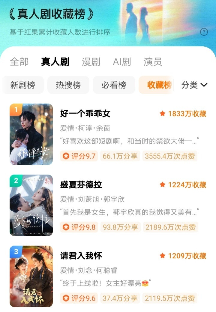 短国真人剧式微，题材该拍的都拍过了，投资风向转投Ai，现在的真人短剧有如强弩之末