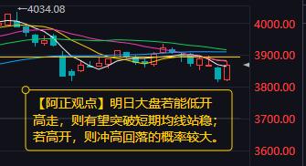 【12月17日收评：明日大盘若能低开高走则有望突破短期均线站稳；若高开则冲高回