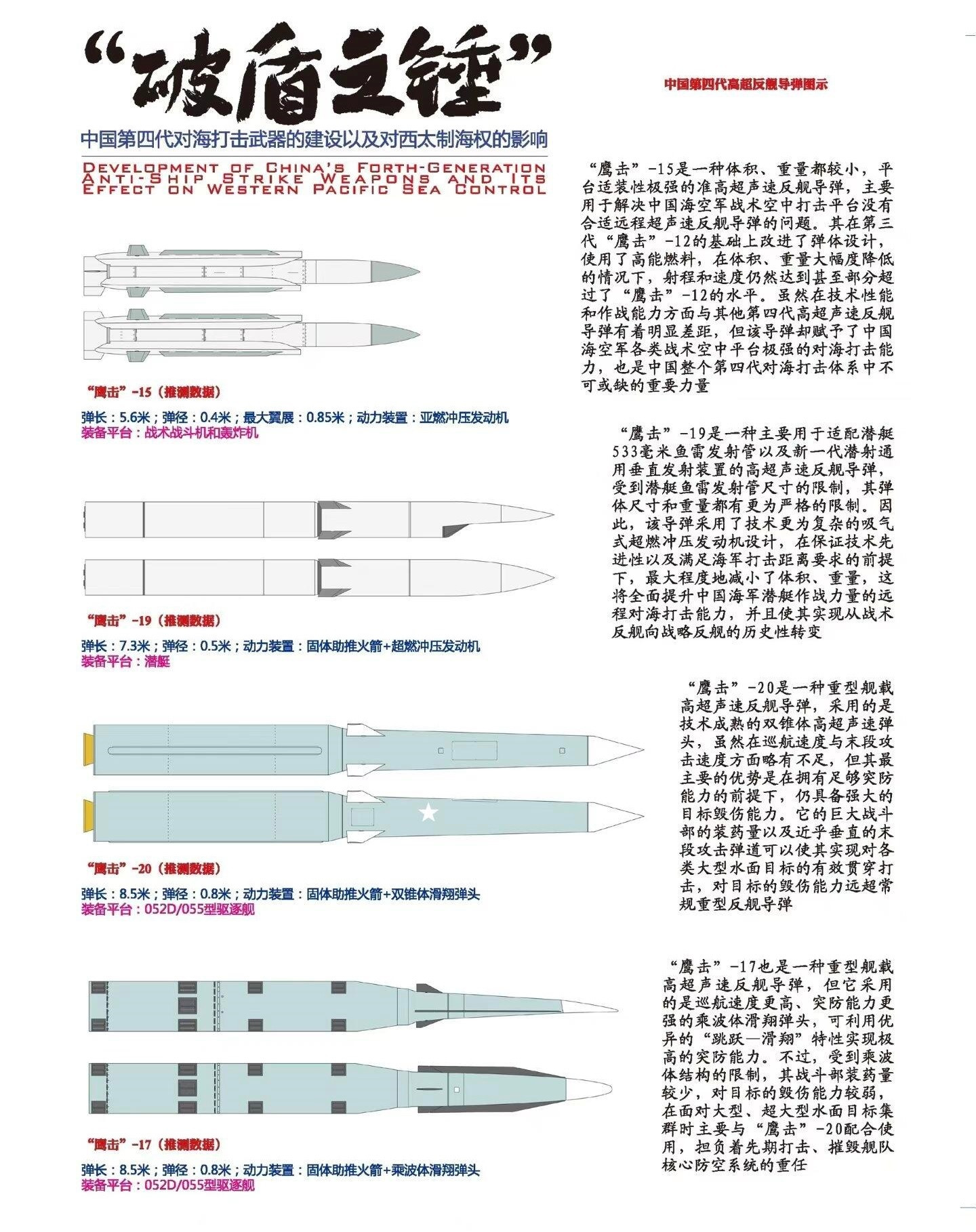量大管饱，东大各型反舰导弹一览，种类齐全、各司其职、优势互补！如今我国的反舰导弹
