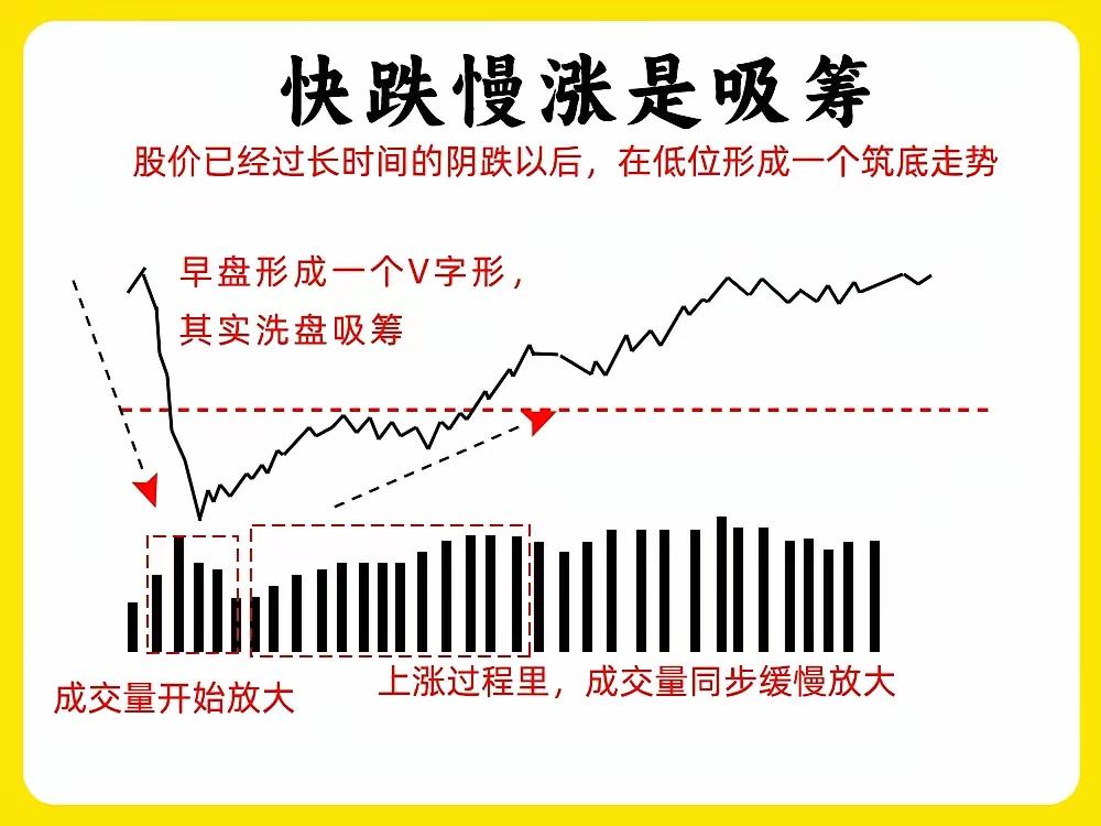 如果将这八张图领悟透了，你在股市将无往不利！炒股的朋友都明白，最怕是稀里糊涂给