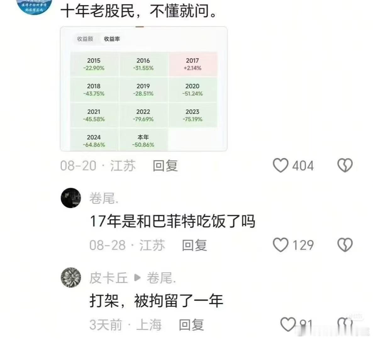 A股反弹原因哈哈哈哈​​​