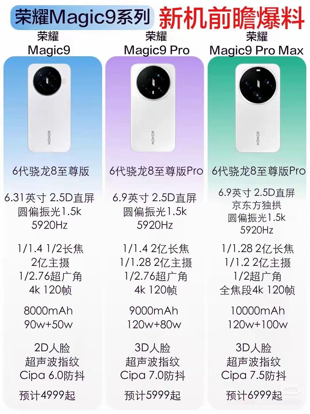 一张图看懂三款机型差距，预算直接对号入座！✨标准版Magic9｜4999起