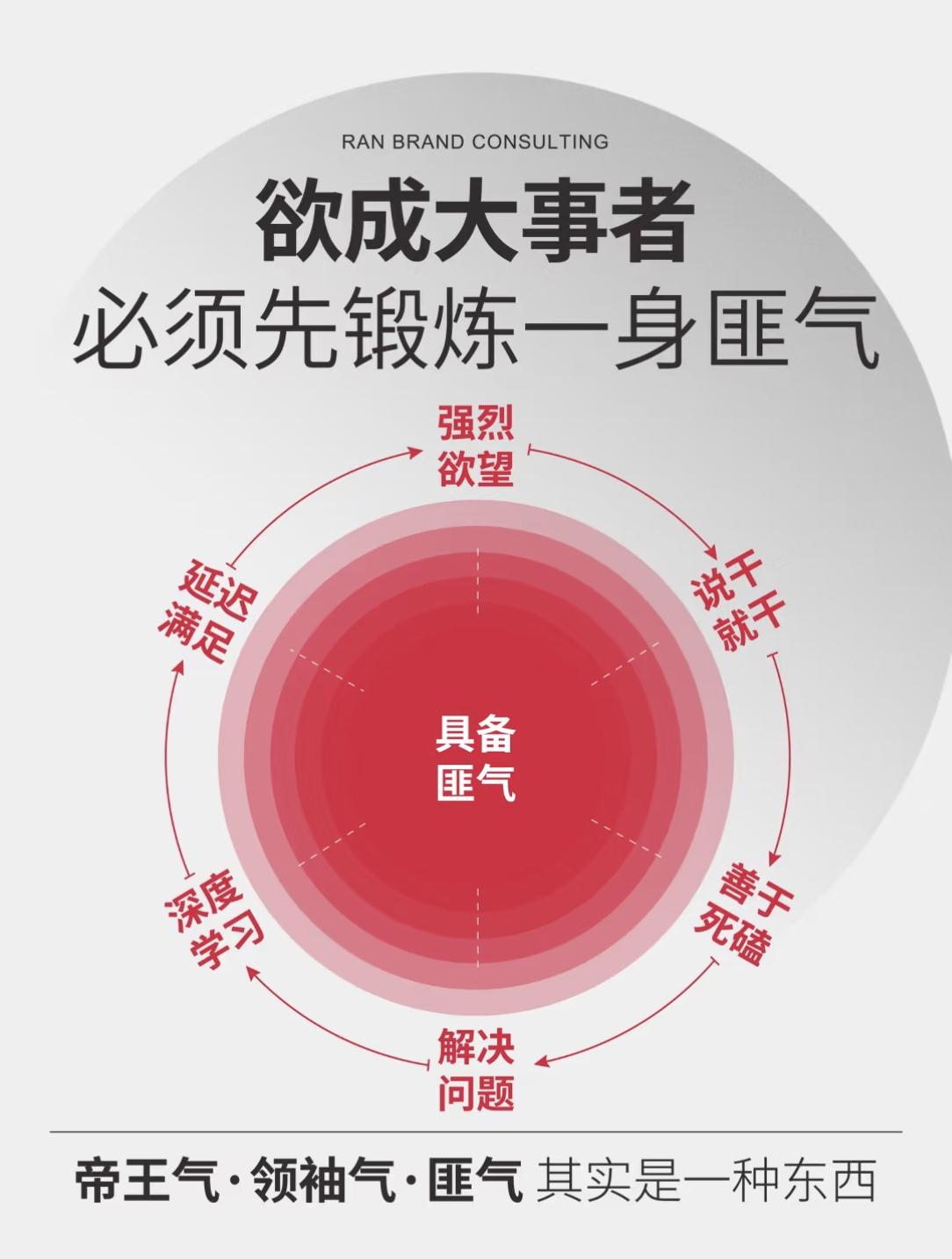 如何练就一个人的匪气？做到对一切祛魅。当你深刻洞察到“这个世界本质就是一