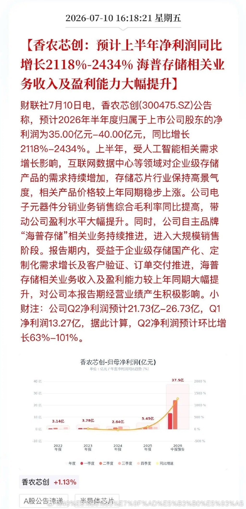 比兆易创新还炸！又一半导体公司交出逆天成绩单，净利暴增超21倍存储赛道又杀出一匹