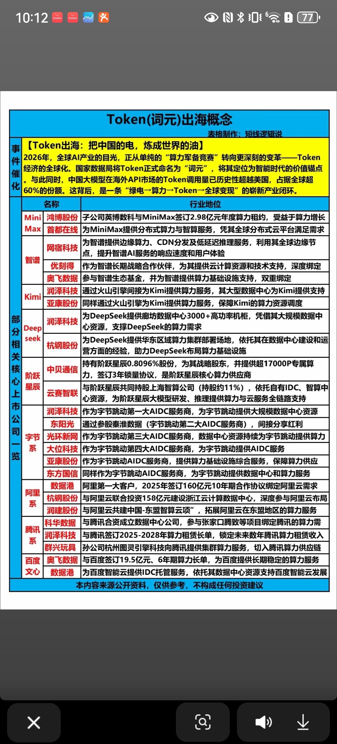 Token（词元）出海概念解析📊2026年全球AI产业正从“算力军备竞赛