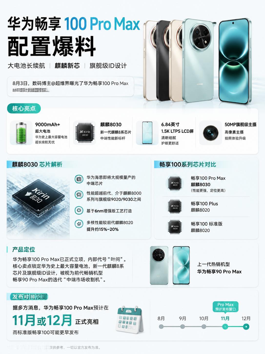 现在终于懂为什么华为Mate100ProMax的内部代号要取为“叶问”了，