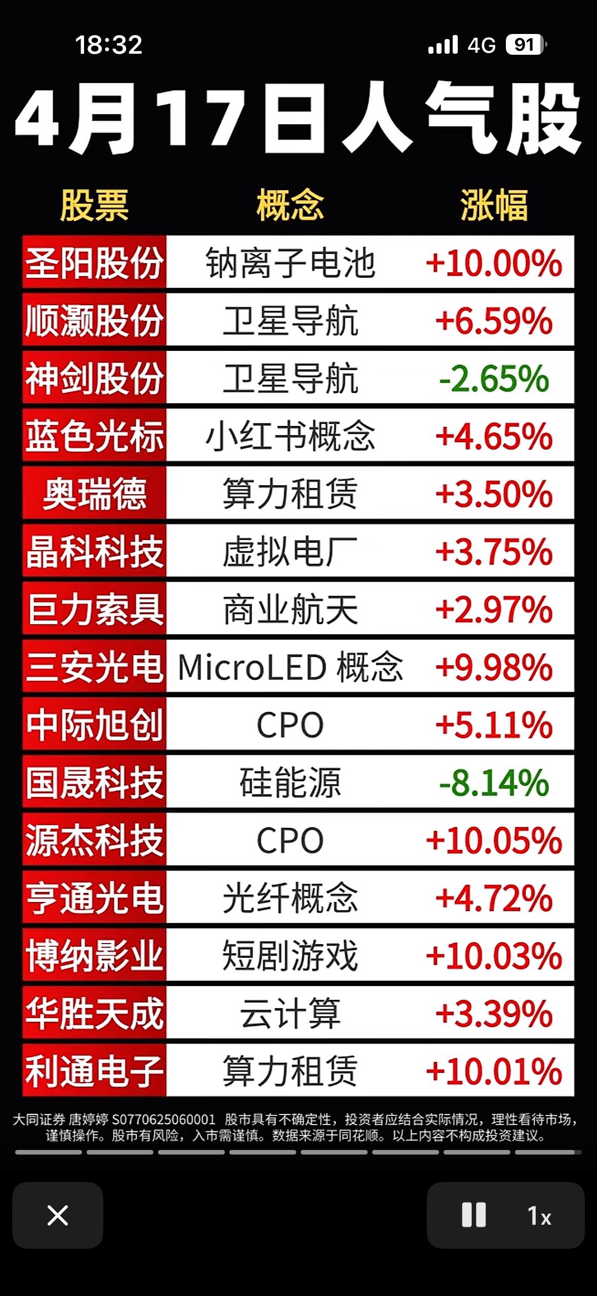 4月17日人气股排行榜，涨跌一目了然！4月17日的人气股排行榜太有看头了！A