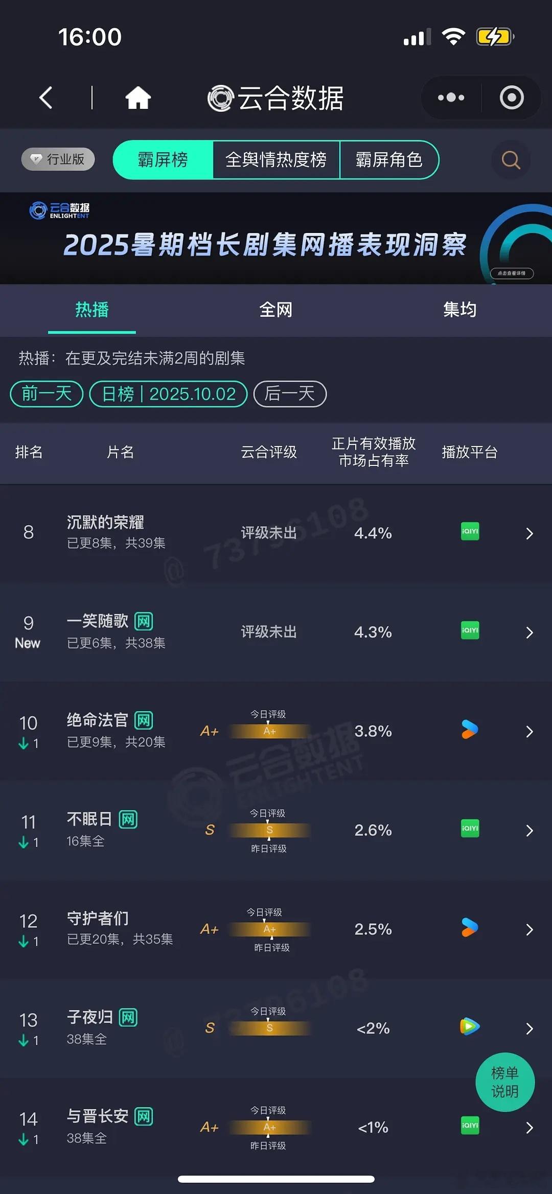 一笑随歌《一笑随歌》首日云合播放量估值900​​​