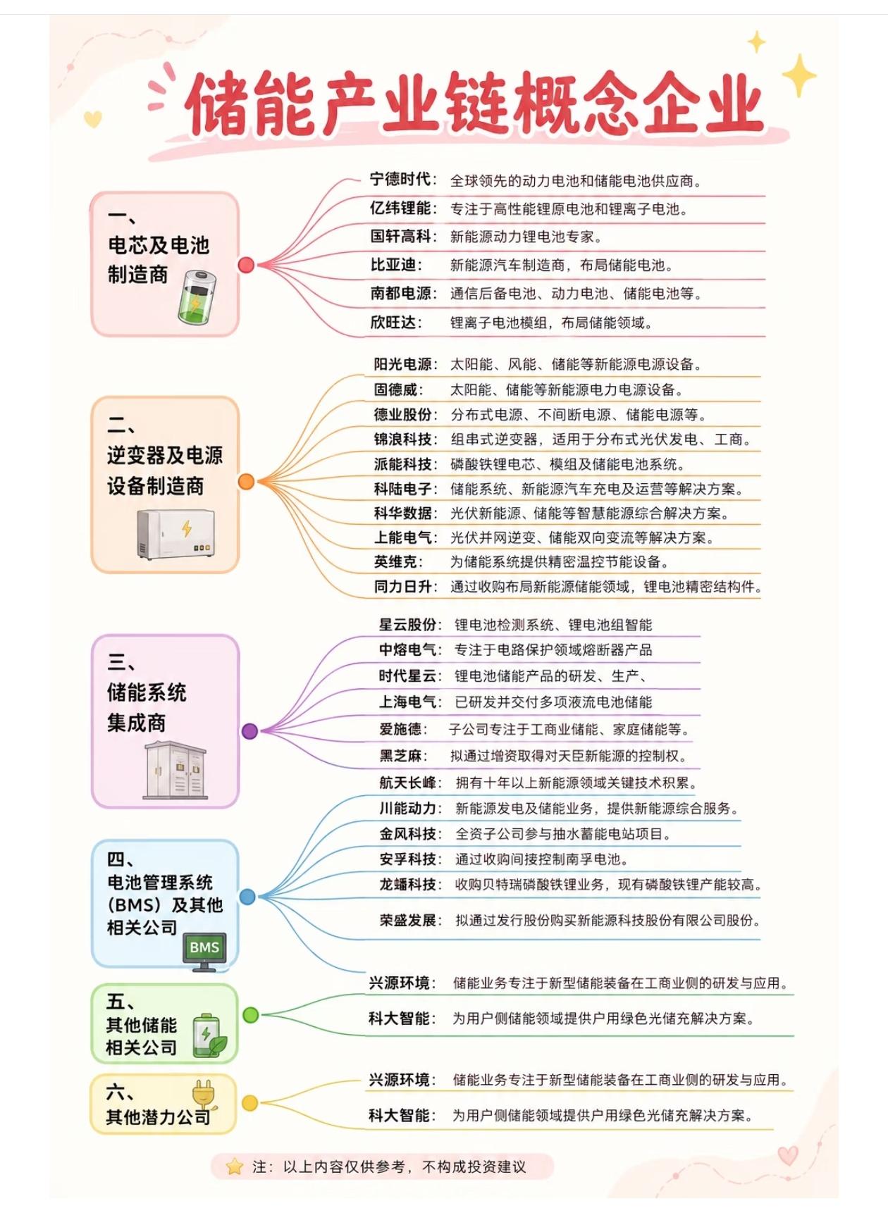 储能万亿大赛道！最全产业链龙头名单一次性收好查理·芒格说过：把握住时代最大