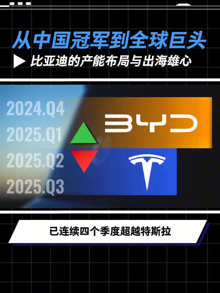 从中国冠军到全球巨头，比亚迪的产能布局与出海雄心。在全球新能源汽车的赛道上，比