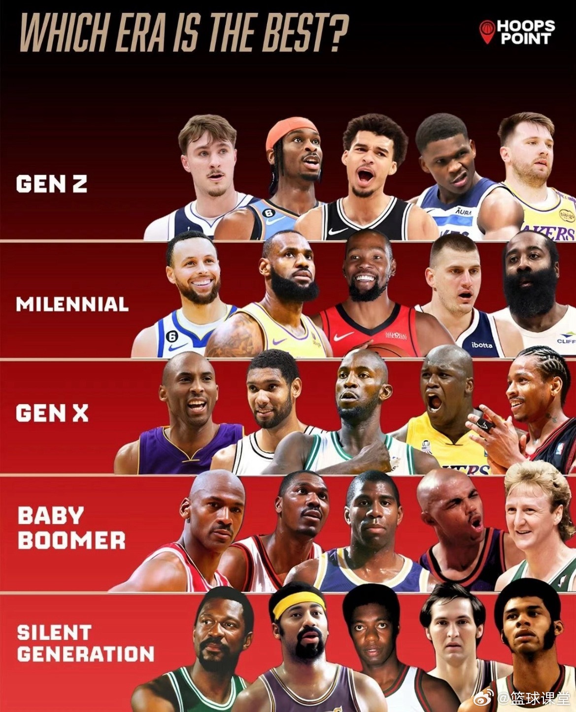 NBA每个时代最好的5名球员，哪组最强？