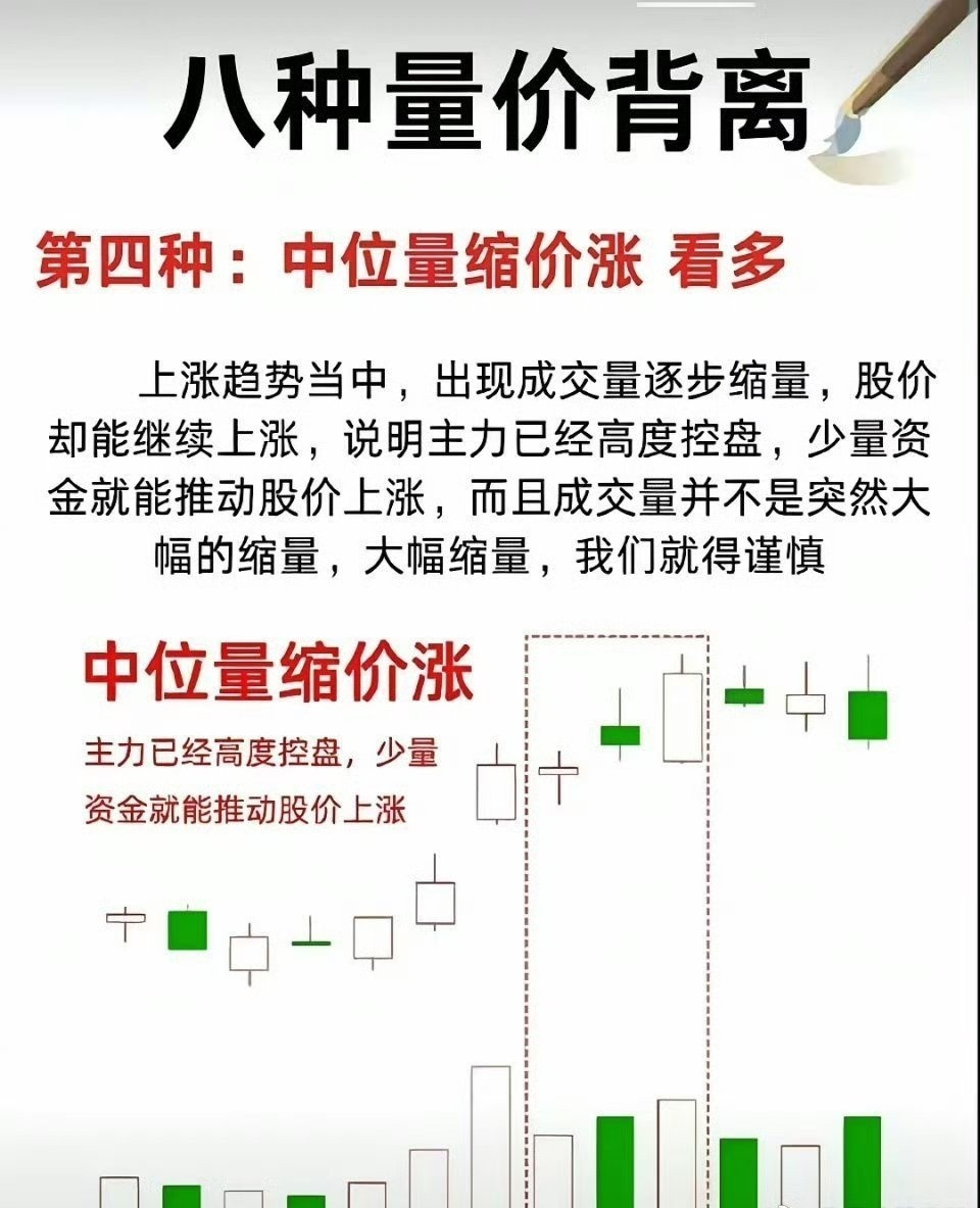 中位量缩价涨，看多这句是主升浪最舒服、最安全的一段，我给你讲透、直接能用。1.
