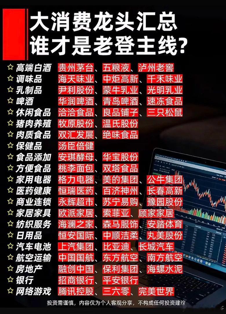 大消费全赛道梳理！细分龙头一览，哪些方向更值得跟踪？大消费板块覆盖衣食住行多个领