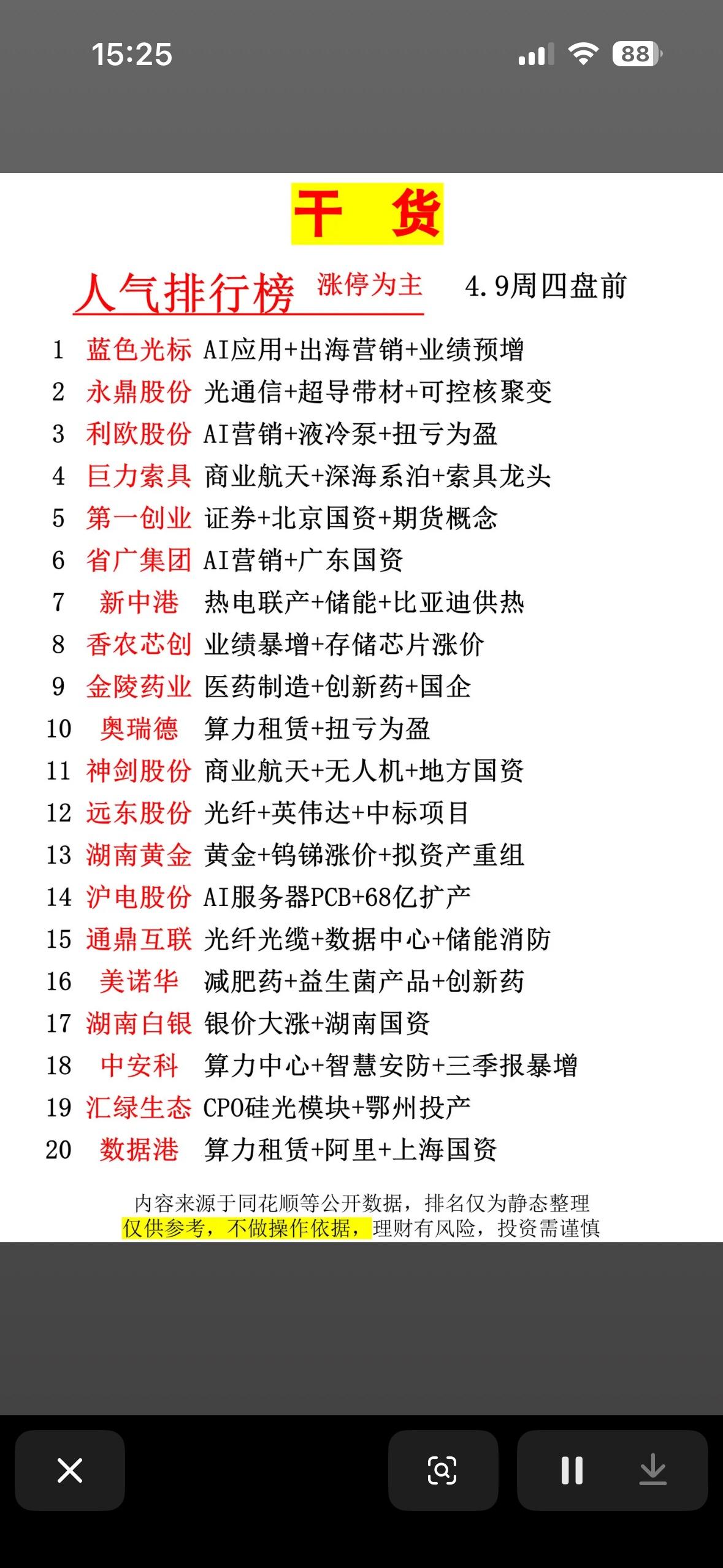 干货！9月4日前人气股票排行榜，助你投资决策！分享9月1日和9月30日东方财