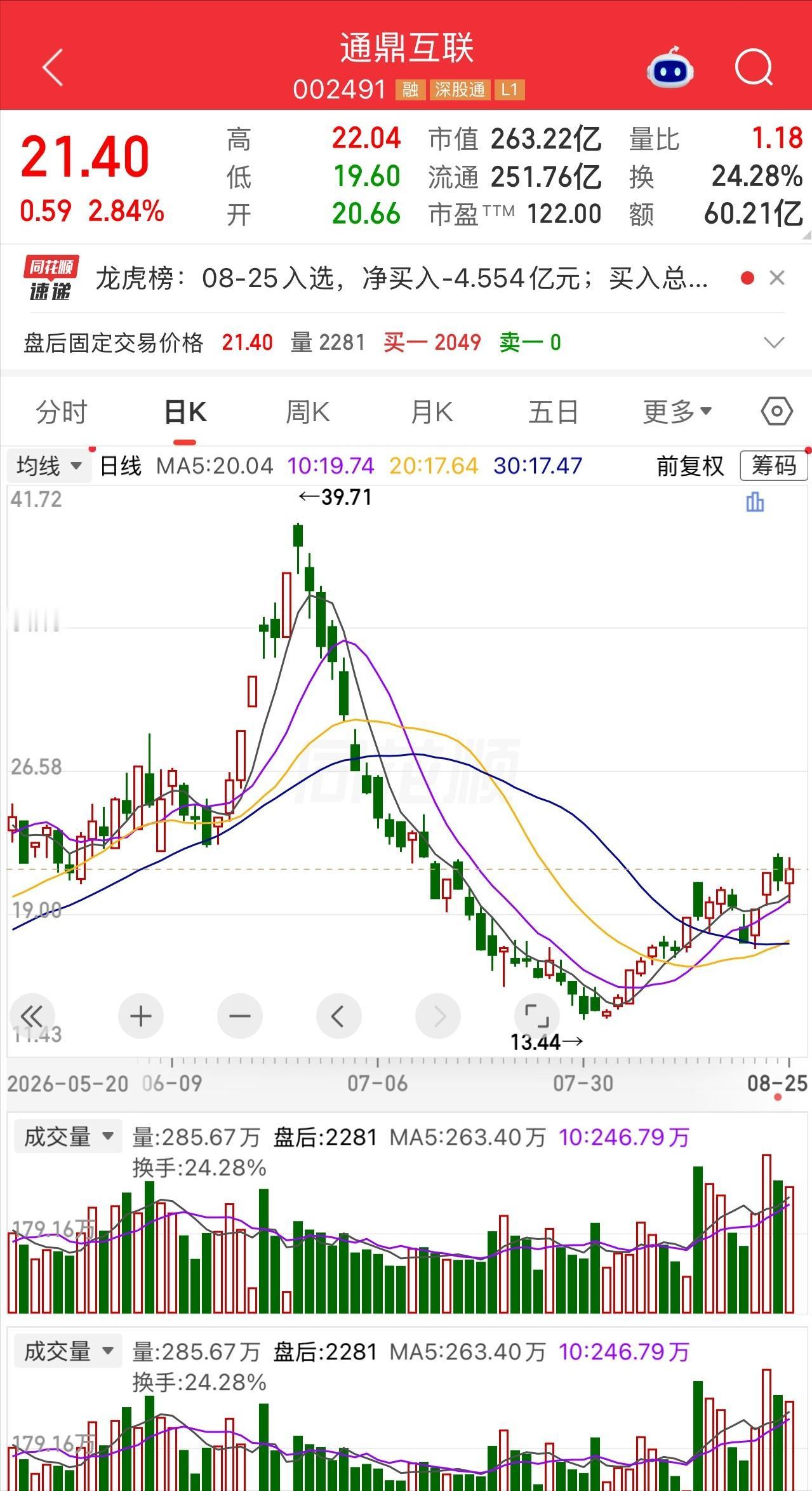 一个股民叫老唐，现在彻底魔怔了，手机里只留一个界面——通鼎互联的分时图，眼睛死死
