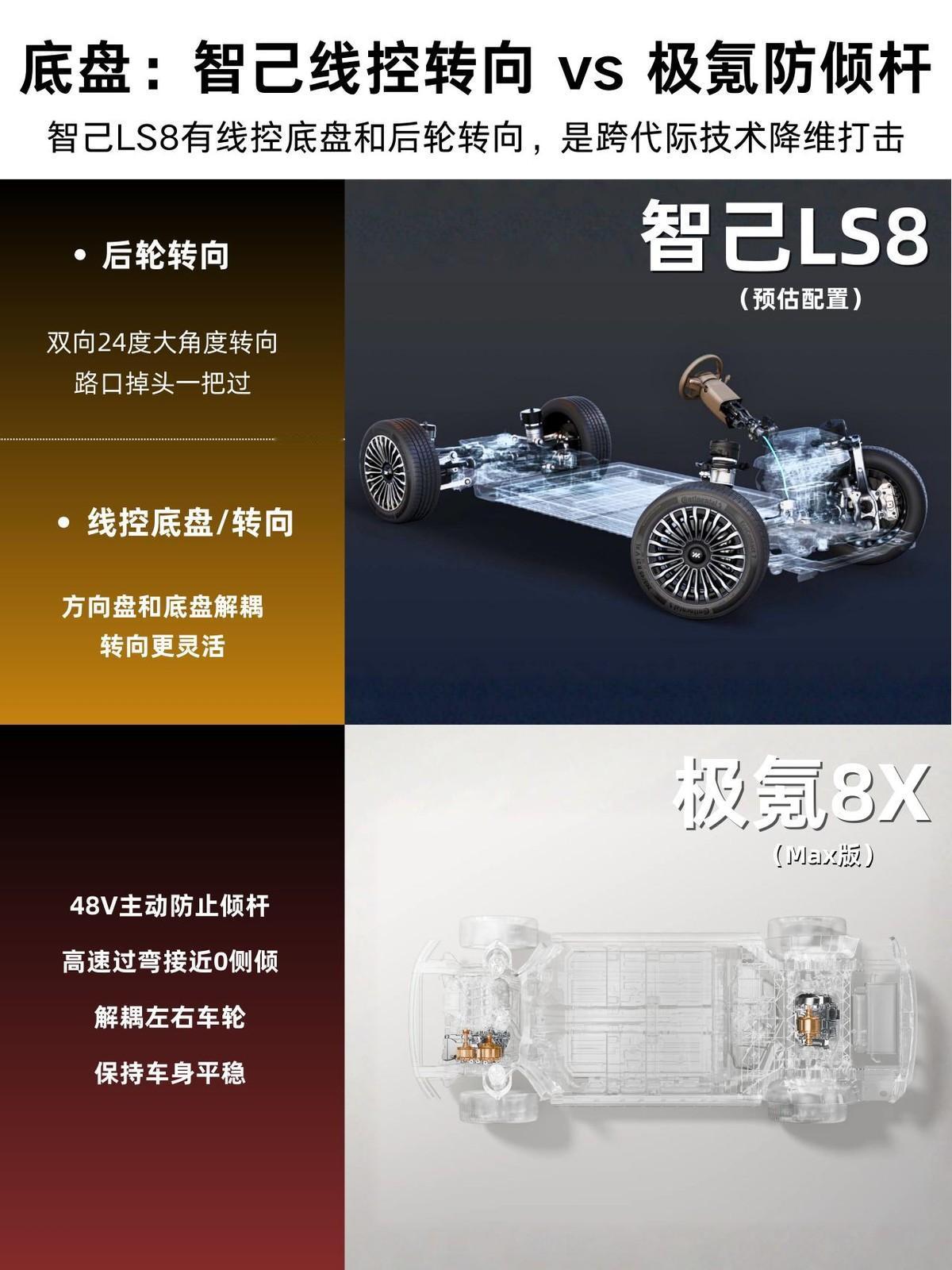 2026年，8系旗舰车型神仙打架。相比千匹混动的8X，黑科技拉满的智己LS8更显