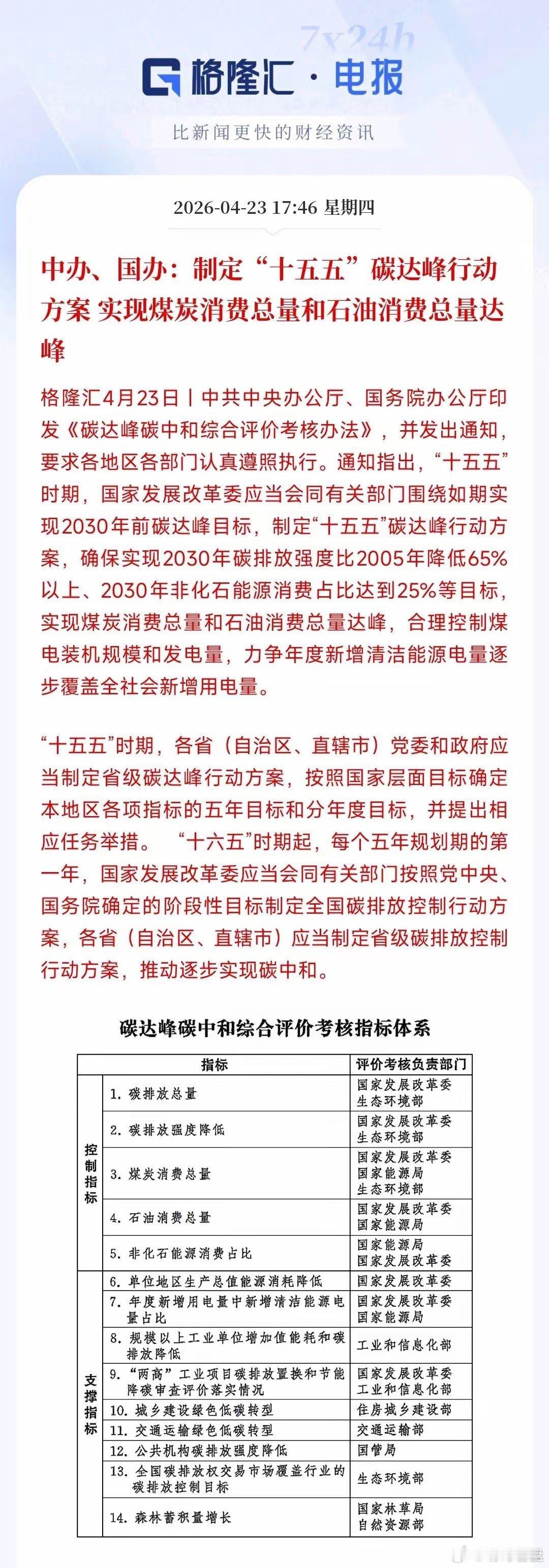 A股刚刚收盘，新能源用来重磅利好，明天光伏，风电稳了村里下达了“十五五”碳达峰行