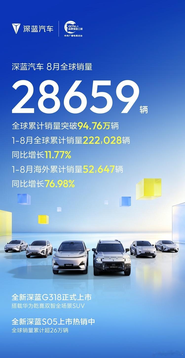 长安深蓝8月销量28659辆有点意外诶​​​