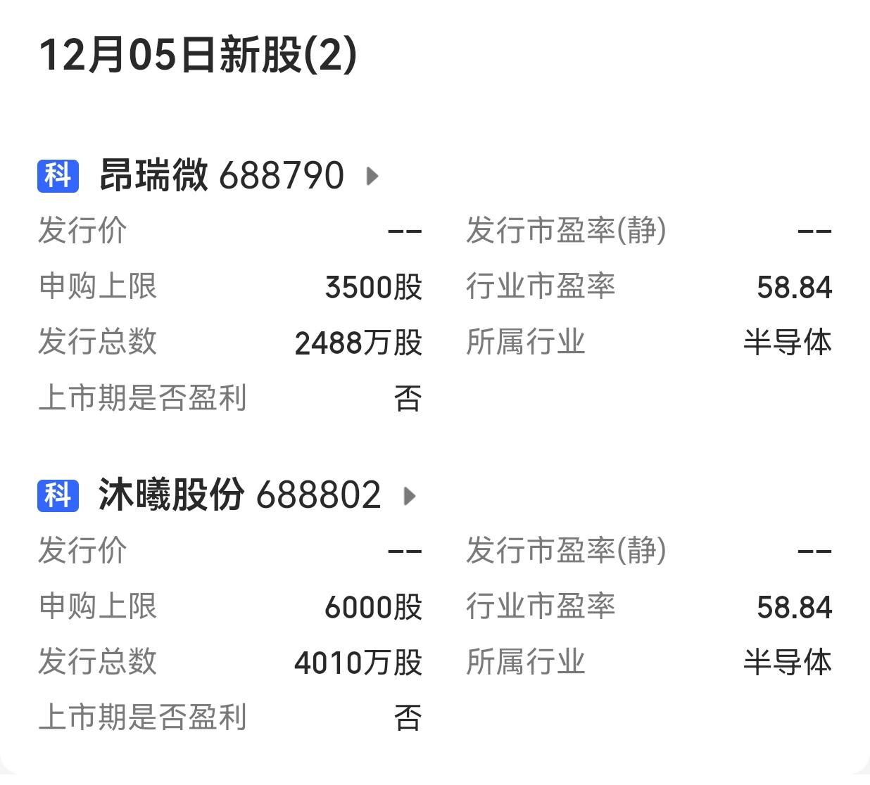 【12月第一周：A股市场有2只新股申购】12月第一周（12月