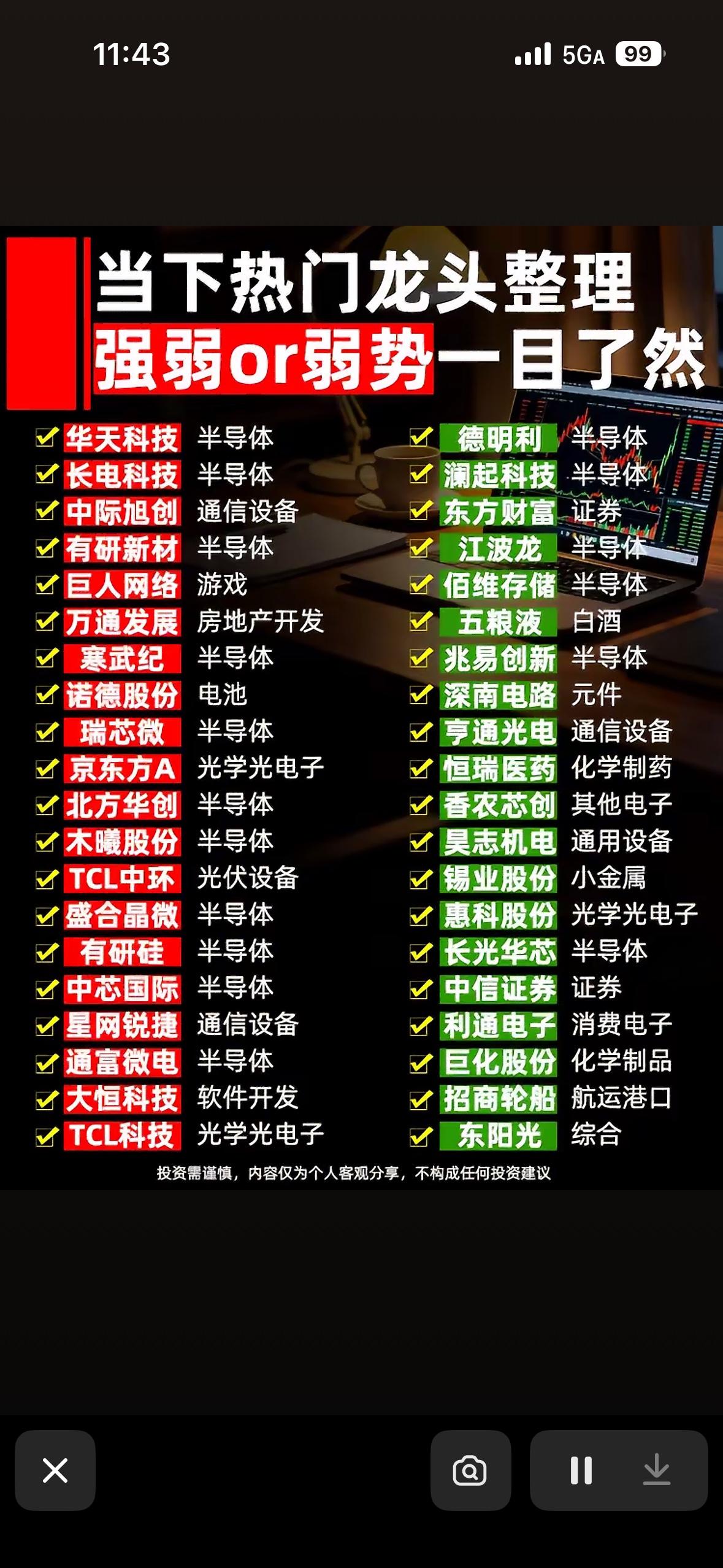 股市分析热门龙头整理，强弱一目了然！近期股市很有看头。存储芯片板块持续走强