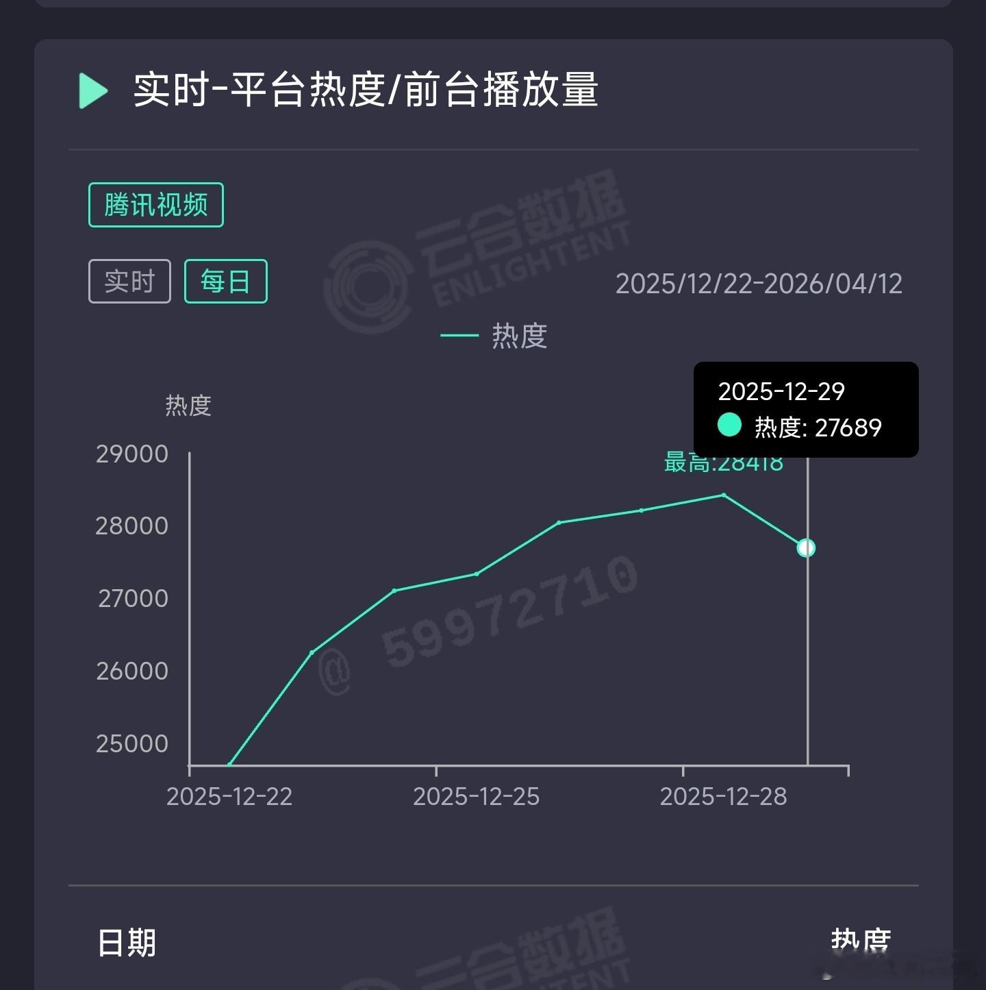 骄阳似我昨日云合推测2550万上下。