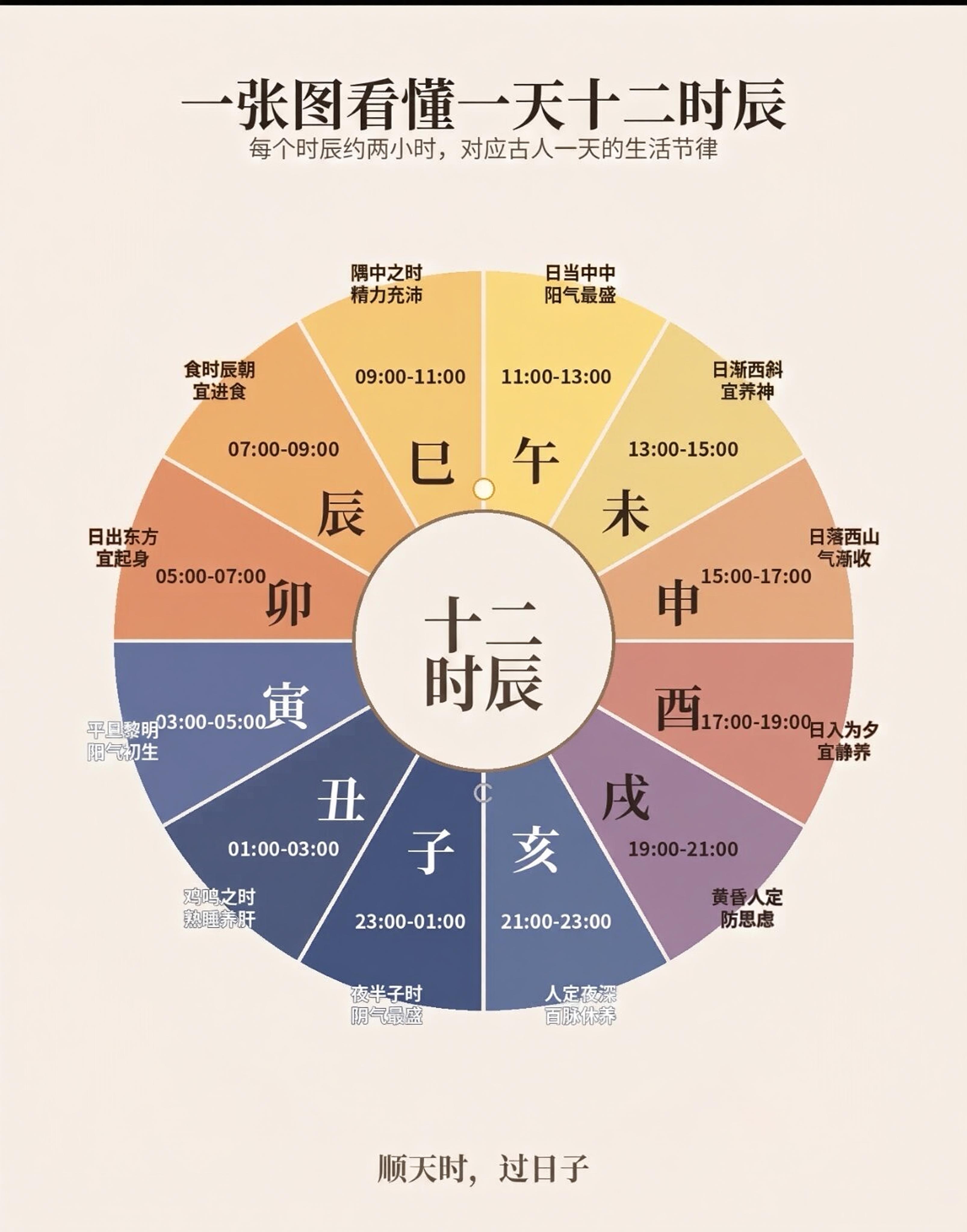 灵魂为高密度能量｜三维肉身载体的思辨文案【正文】有一种生命观这样描述：灵魂属于高