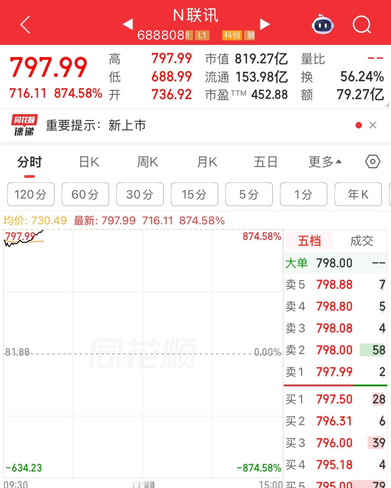 A股是财神爷，中这一签新股赚35万。为什么老周没中。班花是别人的，女明星是别人的