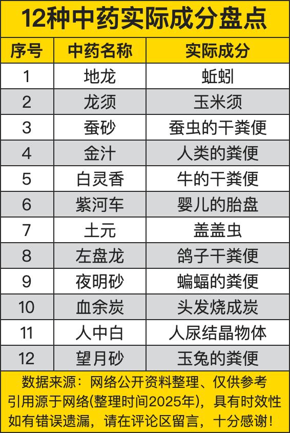 地龙就是蚯蚓，龙须就是玉米须，这名字起得也太唬人了。古人为了让你吃药，真是煞费苦