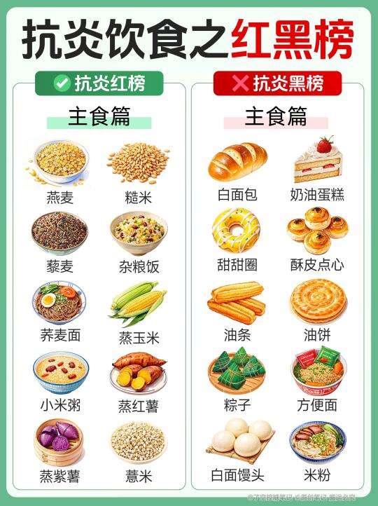 🆘救命！抗炎饮食红黑榜被我扒干净了！