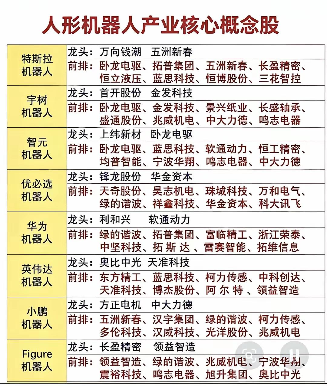 人形机器人这波热度，不是炒概念那么简单。但想在这条线里淘金，得先搞懂一个逻辑：不
