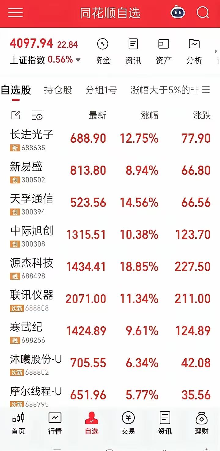 什么叫高价高位股？大家看一看图一就知道了。一股至少都要500块钱以上，一