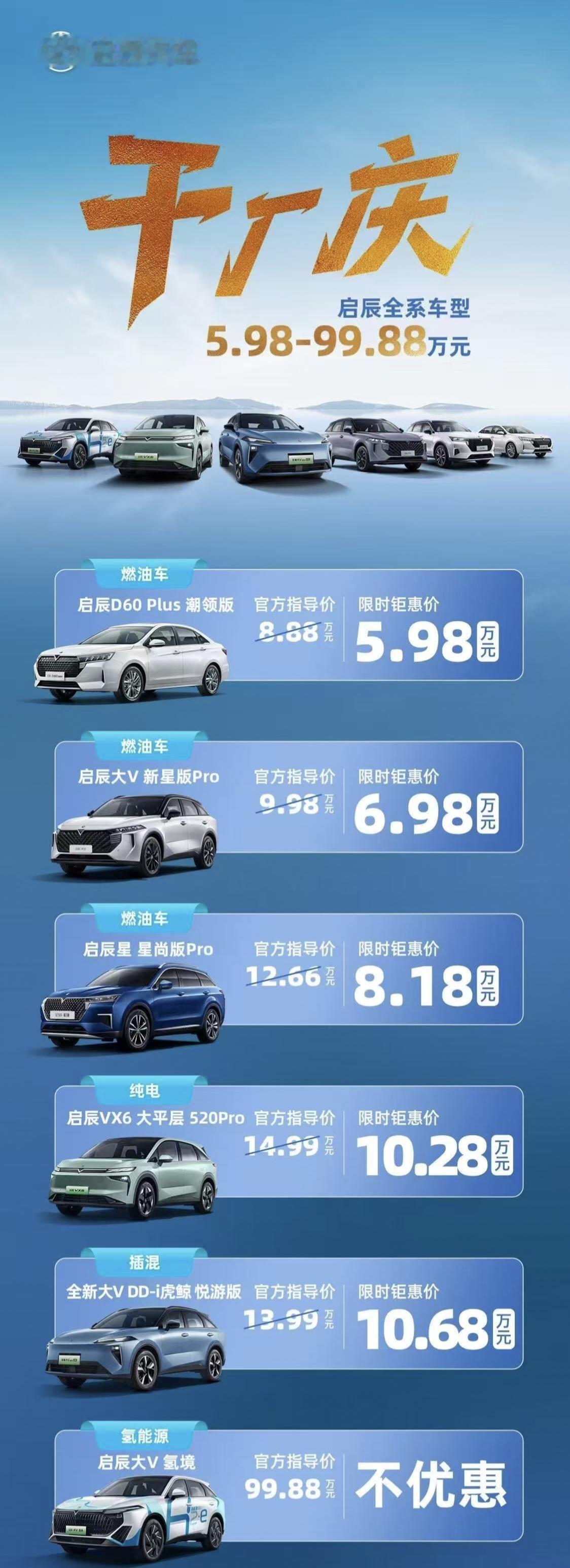 看透启辰这波大促：不是做慈善，是掀桌子！兄弟们，这两天车圈又开卷了！启辰借着厂