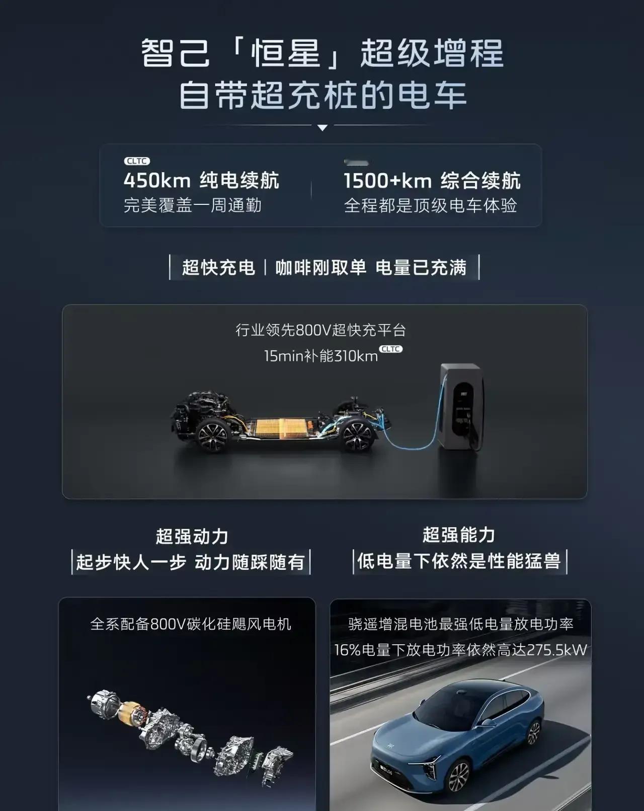 这就是赤裸裸的现实，现在买车：50％的人﹣﹣买混动车30％的人﹣﹣买纯油车