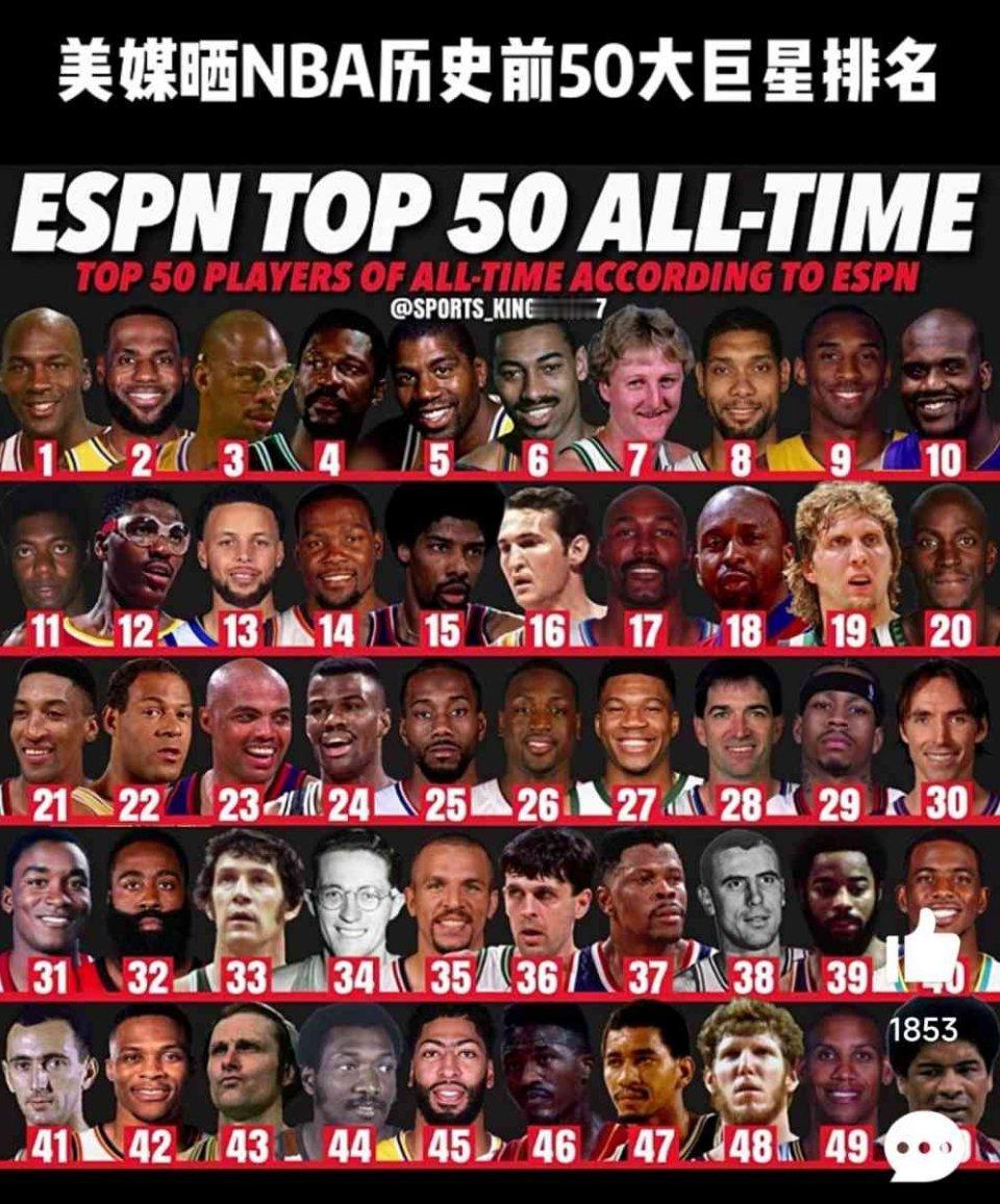 ESPN排的NBA前50，你觉得谁高/低了？​​​