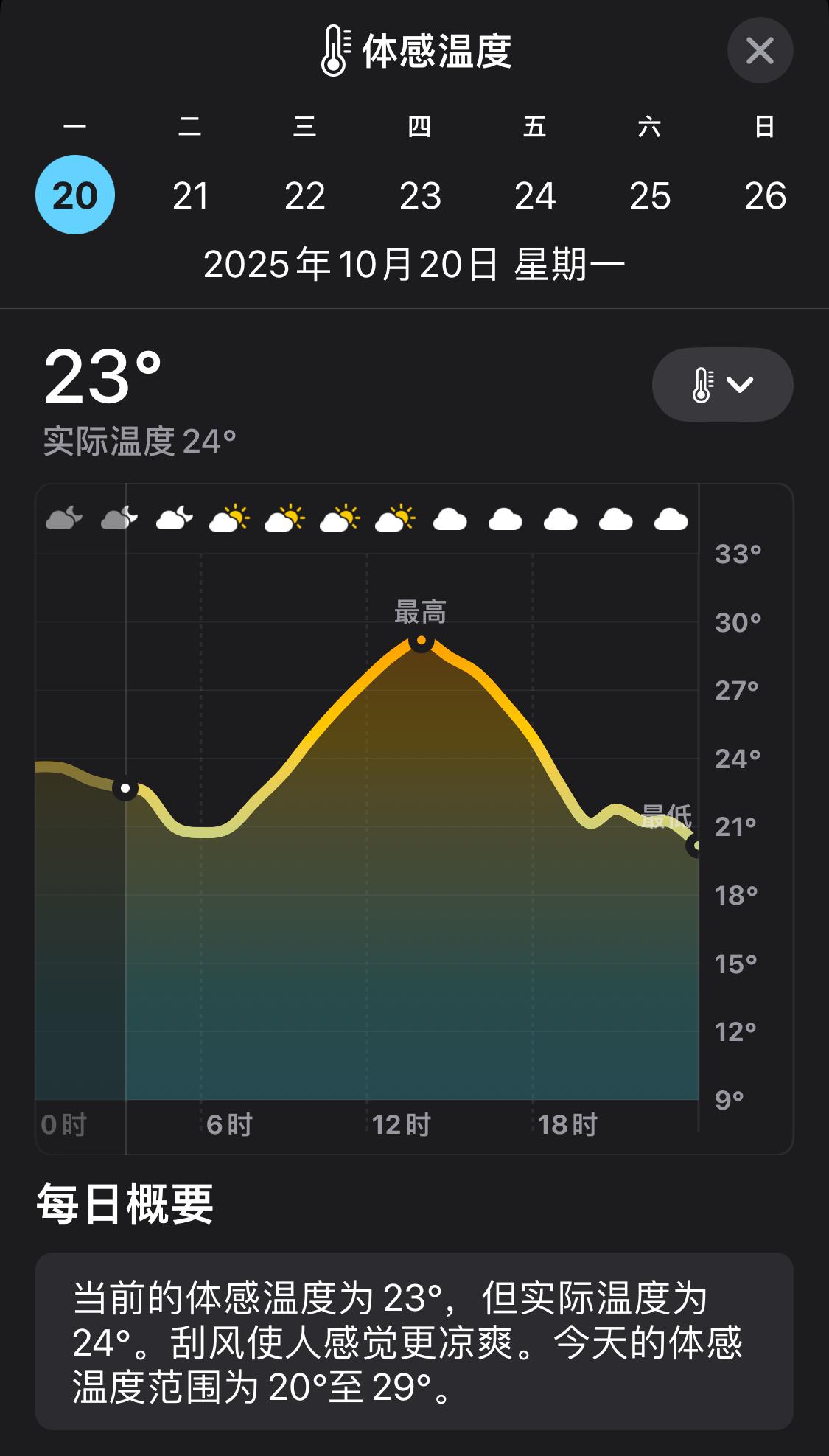 美好的一天就从一天的气温开始！广东最高气温30度，最低23度！只要避开高温时