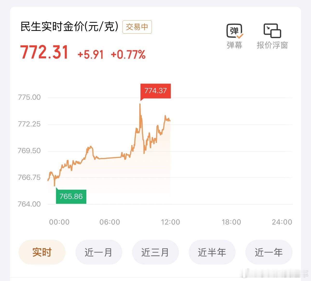 黄金突然直拉昨晚就发现，大黄势头极猛，750直接涨到766📈📈今天又更疯狂了