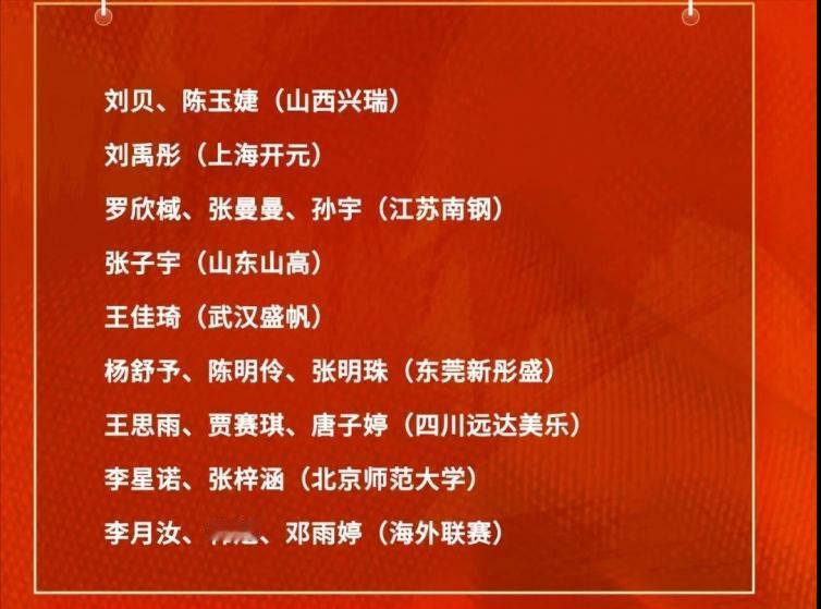 中国女篮再集结！李月汝、韩旭领衔19人大名单无意外！4月13日，中国女篮公布