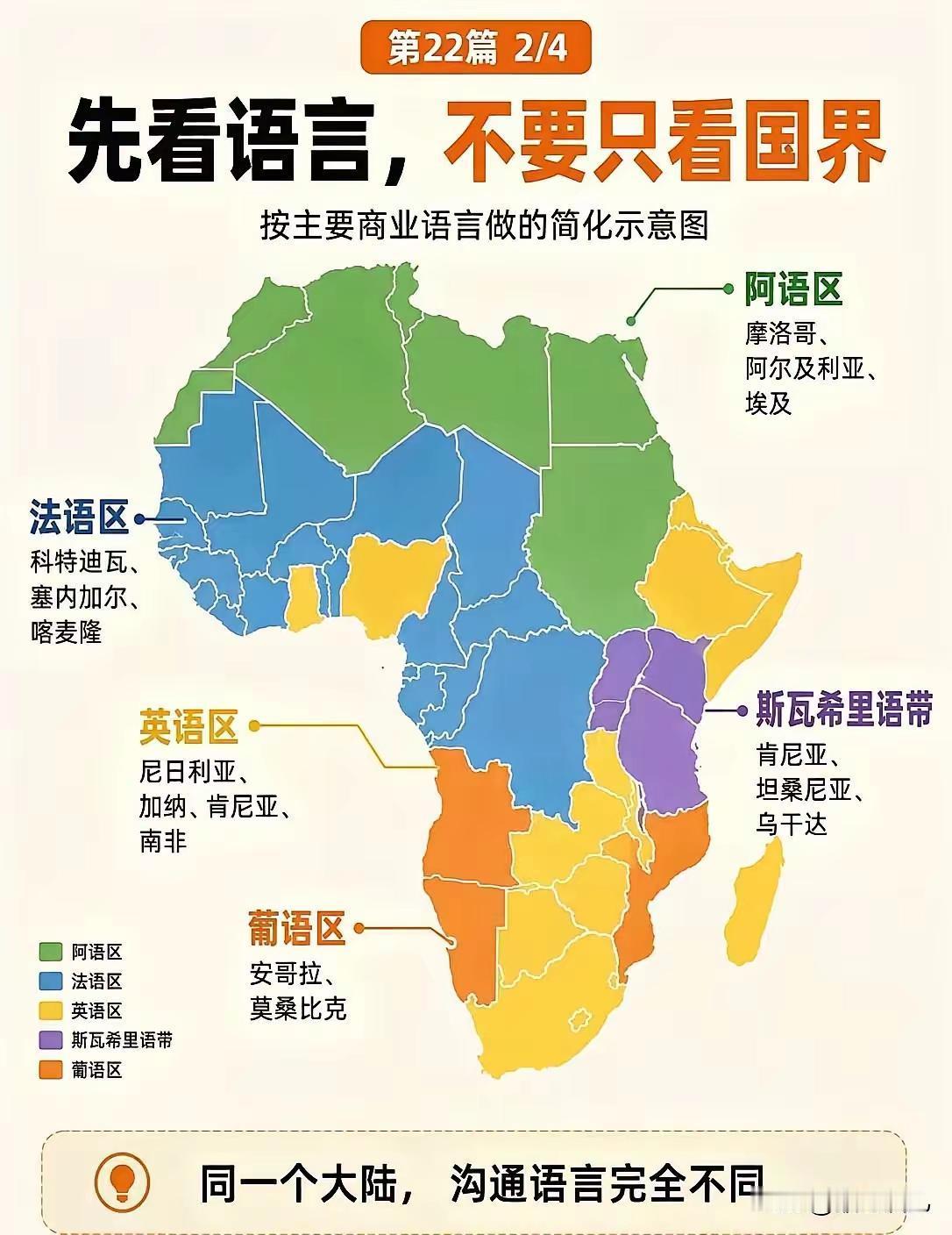 在非洲，先看语言，再看国界。非洲有个新发现，这片大陆分布着数十个国家，可要是从语