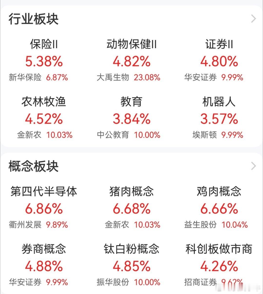保险，证券拉指数。老登今天疯了……