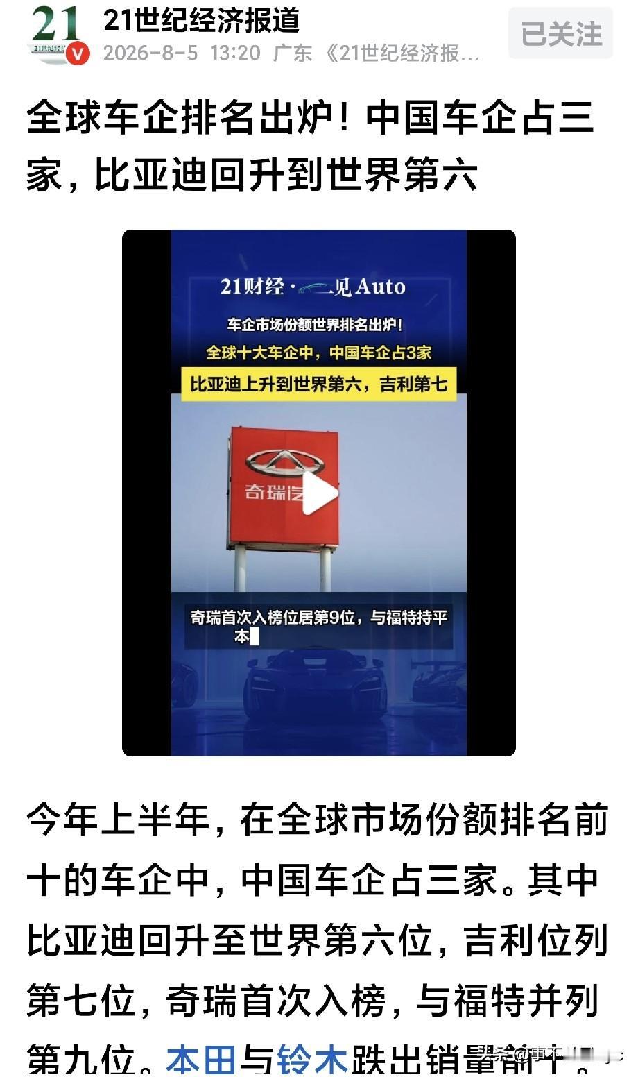 据《21世纪经济报道》8月5日报道，全球车企上半年排名出炉！中国车企占三家，比亚