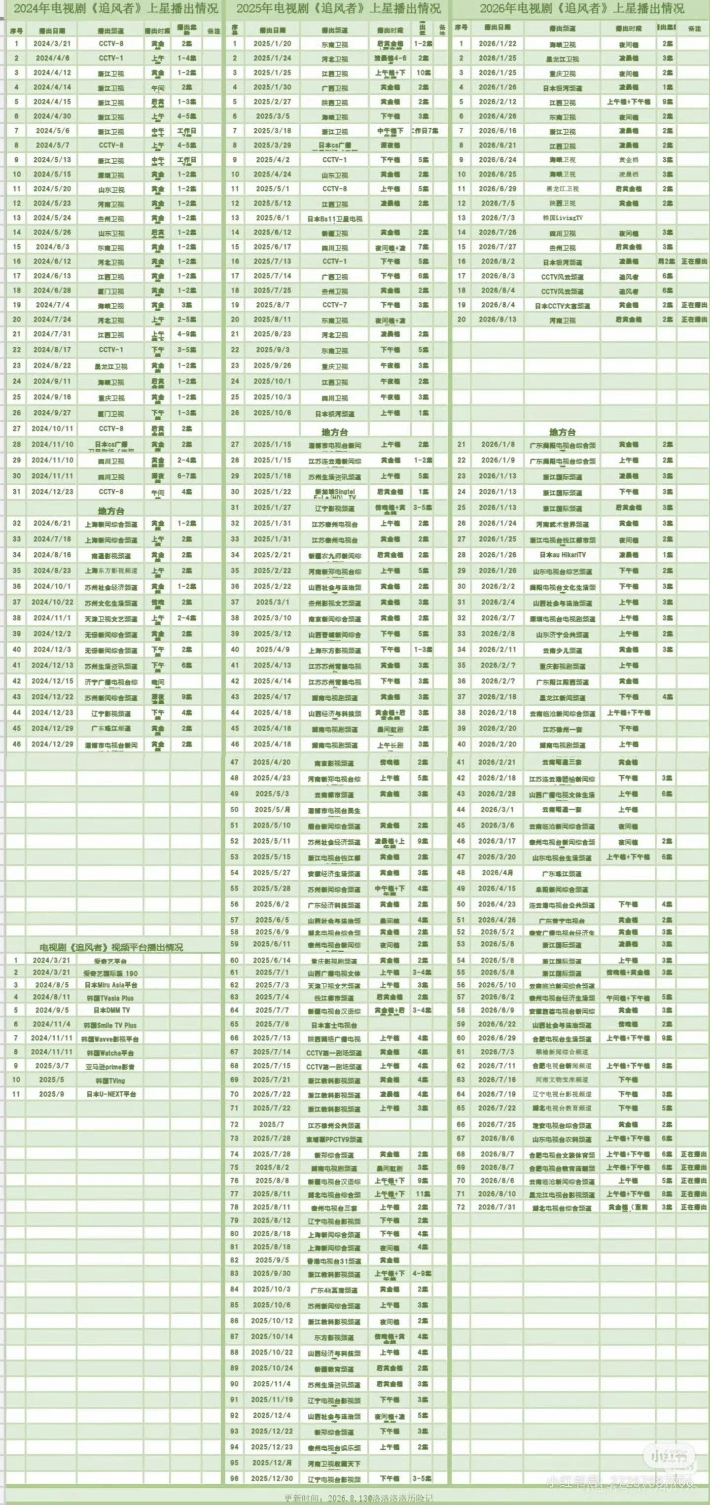 王一博的《追风者》过于牛逼了！一众沉淀多年的传世剧集之中，《追风者》是难得的新生