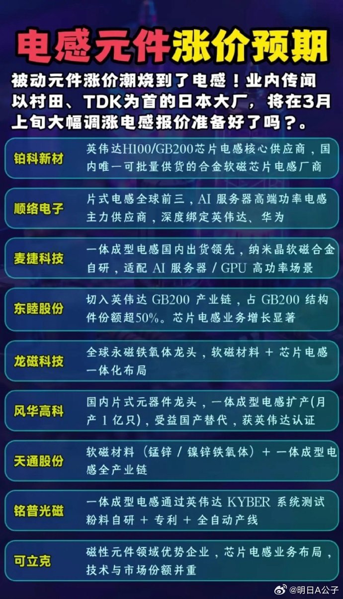 在AI时代，电感不再是简单的零件。村田、TDK等巨头的涨价潮，让中国九家电感厂成