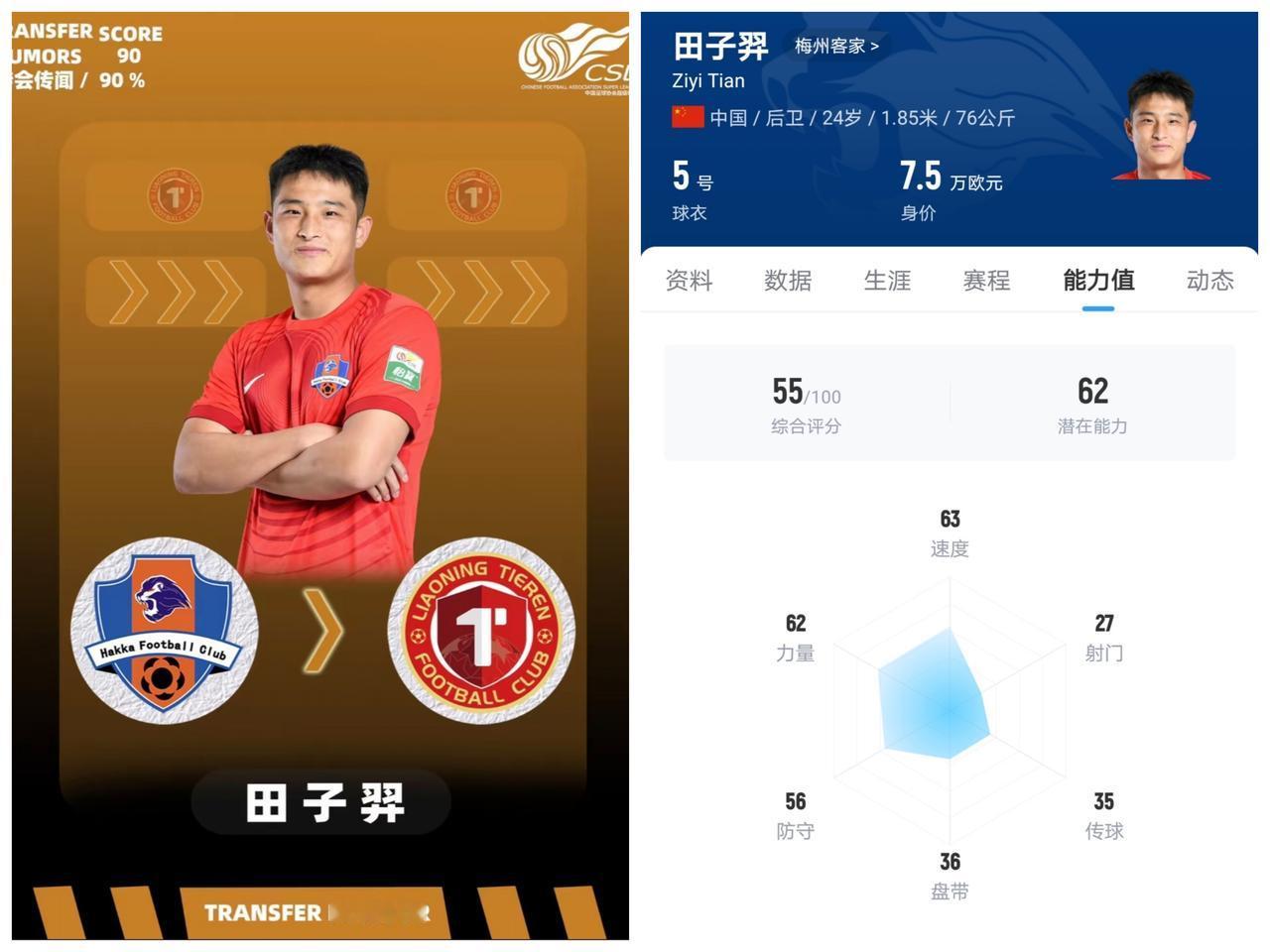 辽宁铁人开始军备！3名中超球员即将加盟！来自梅州客家的前国青后卫田子羿对辽宁老迈